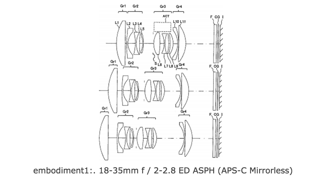 KonicaMinolta patents a new 1835mm f/2.02.8 lens. For Emount? mirrorlessrumors