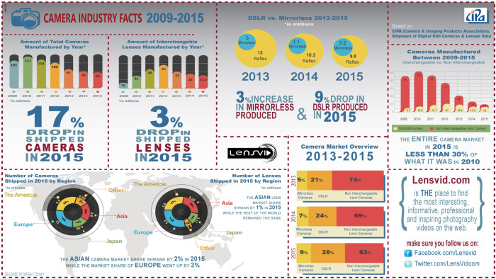 Infographics-2015-1920_1080