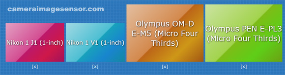 sensor-size-comparison-nikon-1-cx