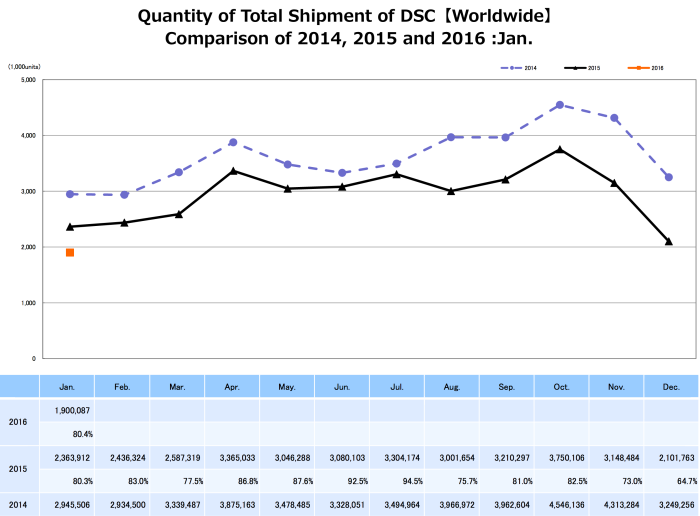 fallout 76 sales figures