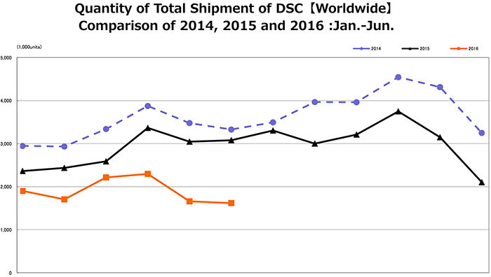 Shipmentjune