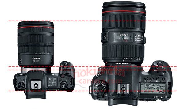 Again competition news: Full Canon EOS R camera specs and images leaked! –  sonyalpharumors