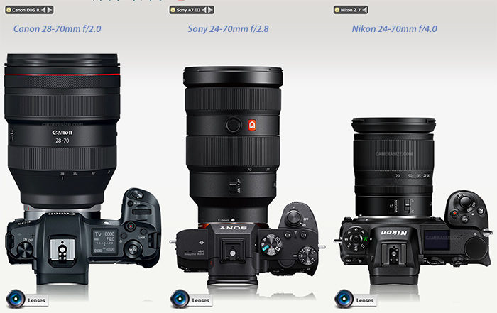 מזל רע מרקו פולו לאסוף camera and lens size comparison לכידת כניסה דחייה