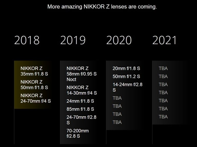 New Nikkor Z lens roadmap announced in Japan! mirrorlessrumors