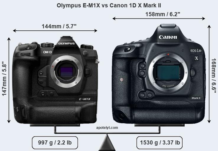 olympus-e-m1-x-vs-canon-1d-x-mark-ii-front-a.jpg