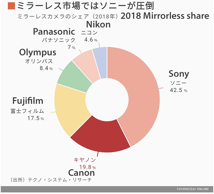 mirrorless.jpg