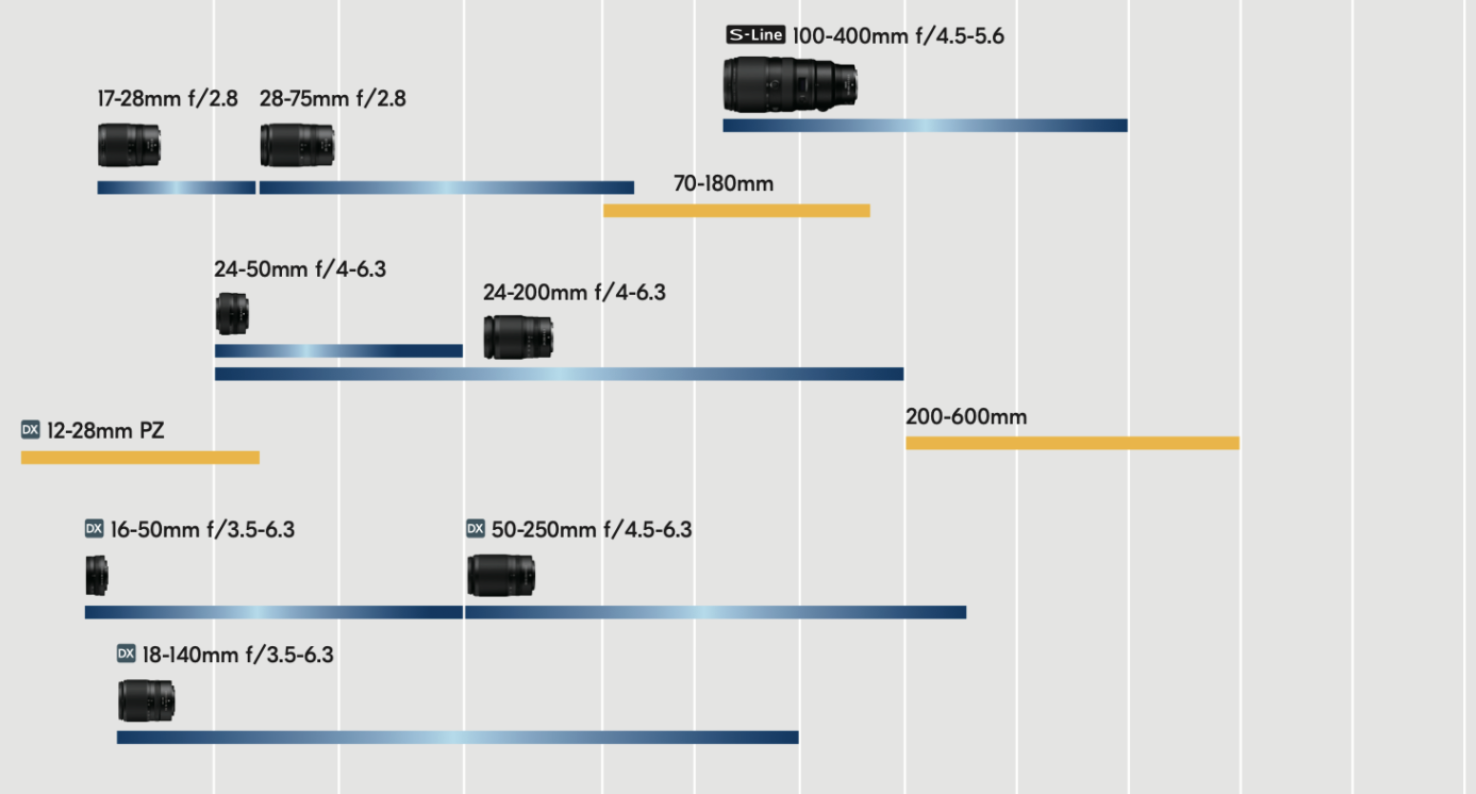 Nikon Camera Roadmap Mount Lenses Nikon Roadmap TO Be Announced Very Soon:  New Nikon Z 200-600 Lens Mirrorlessrumors